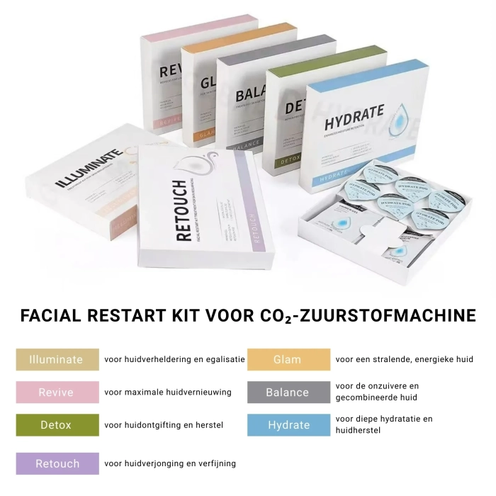 Facial Restart Kit- MEDAES type + werking