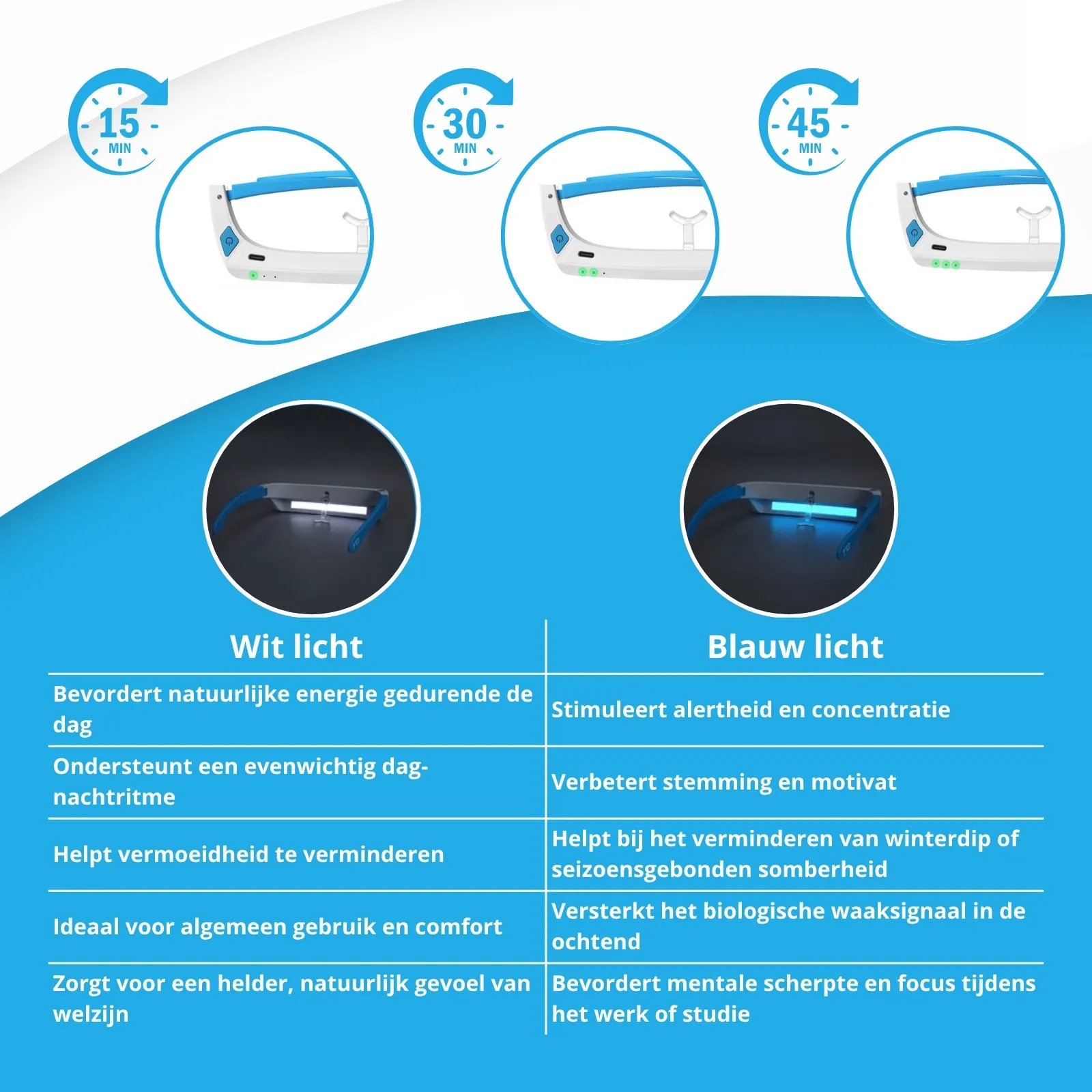 Lichttherapiebril MA48PRO van MedAes wit en blauw licht voordeel